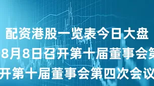 配资港股一览表今日大盘　　*ST天茂于8月8日召开第十届董事会第四次会议